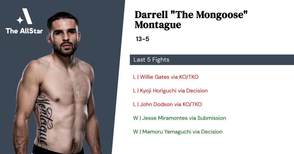 Recent form for Darrell Montague