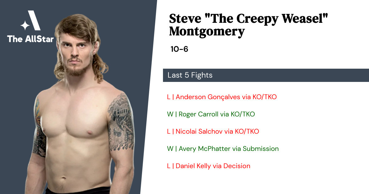 Recent form for Steve Montgomery