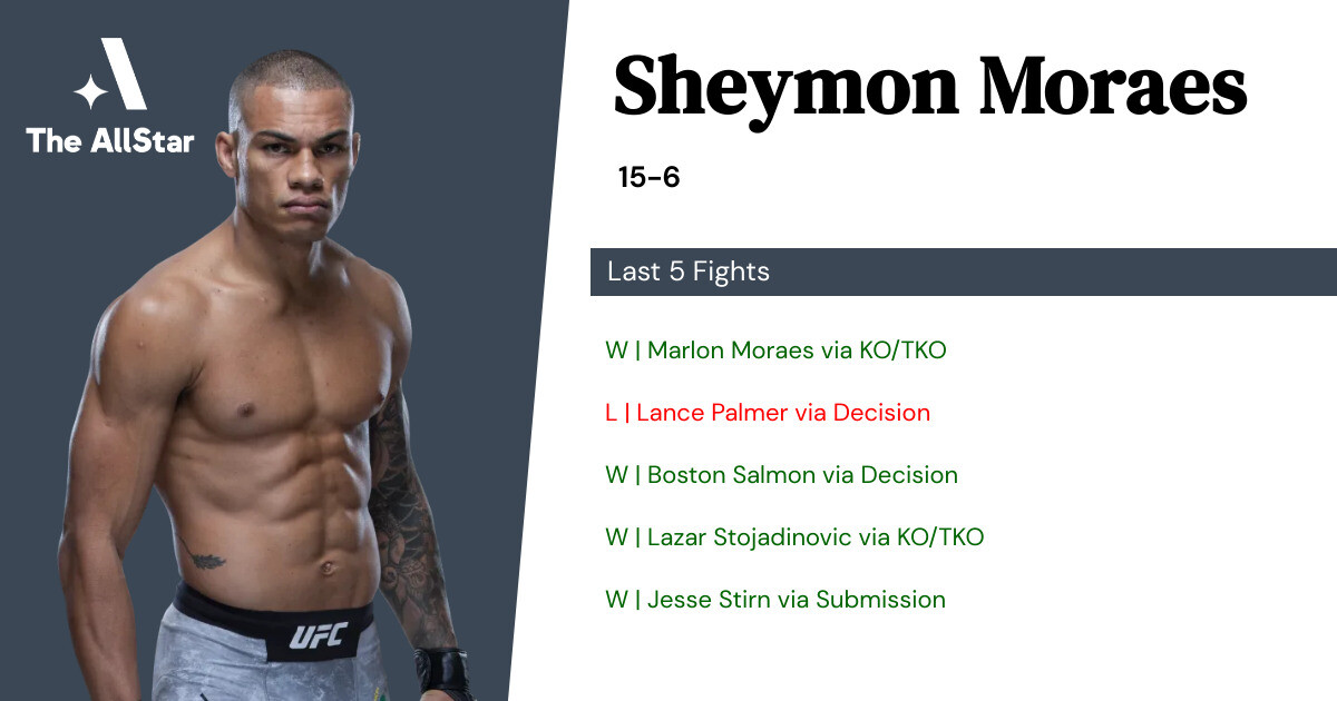 Recent form for Sheymon Moraes