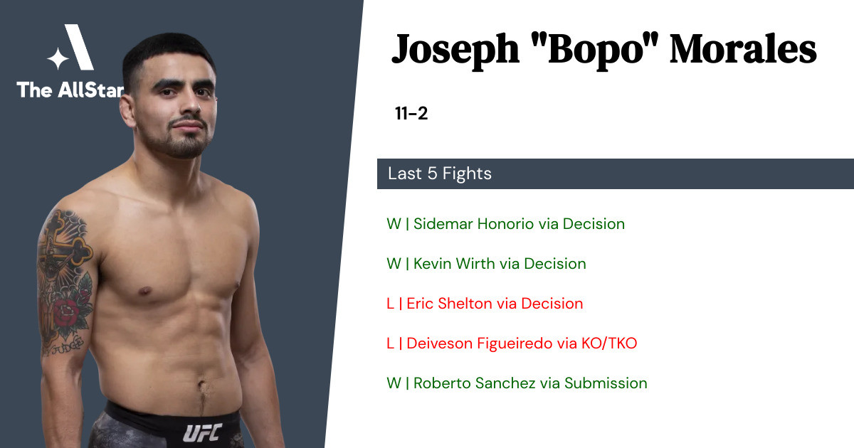 Recent form for Joseph Morales