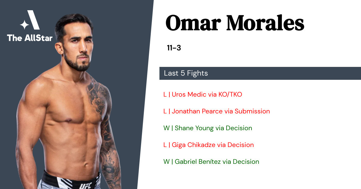 Recent form for Omar Morales