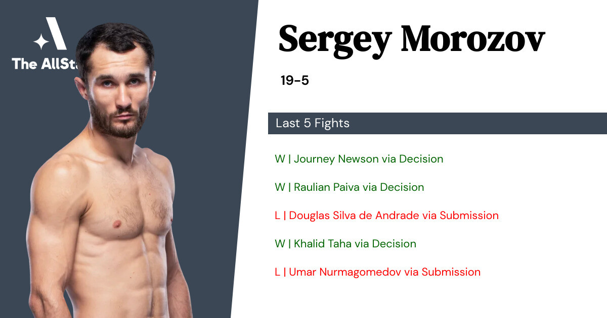 Recent form for Sergey Morozov