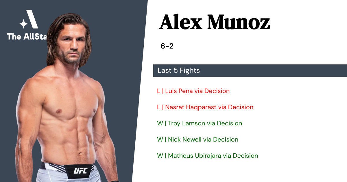 Recent form for Alex Munoz