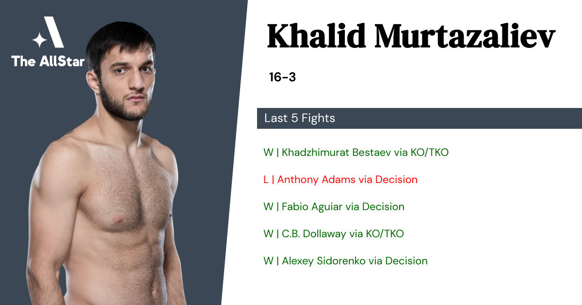 Recent form for Khalid Murtazaliev