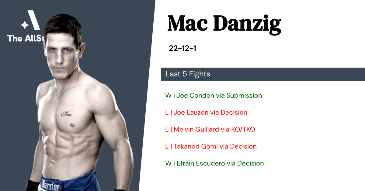 Recent form for Mac Danzig