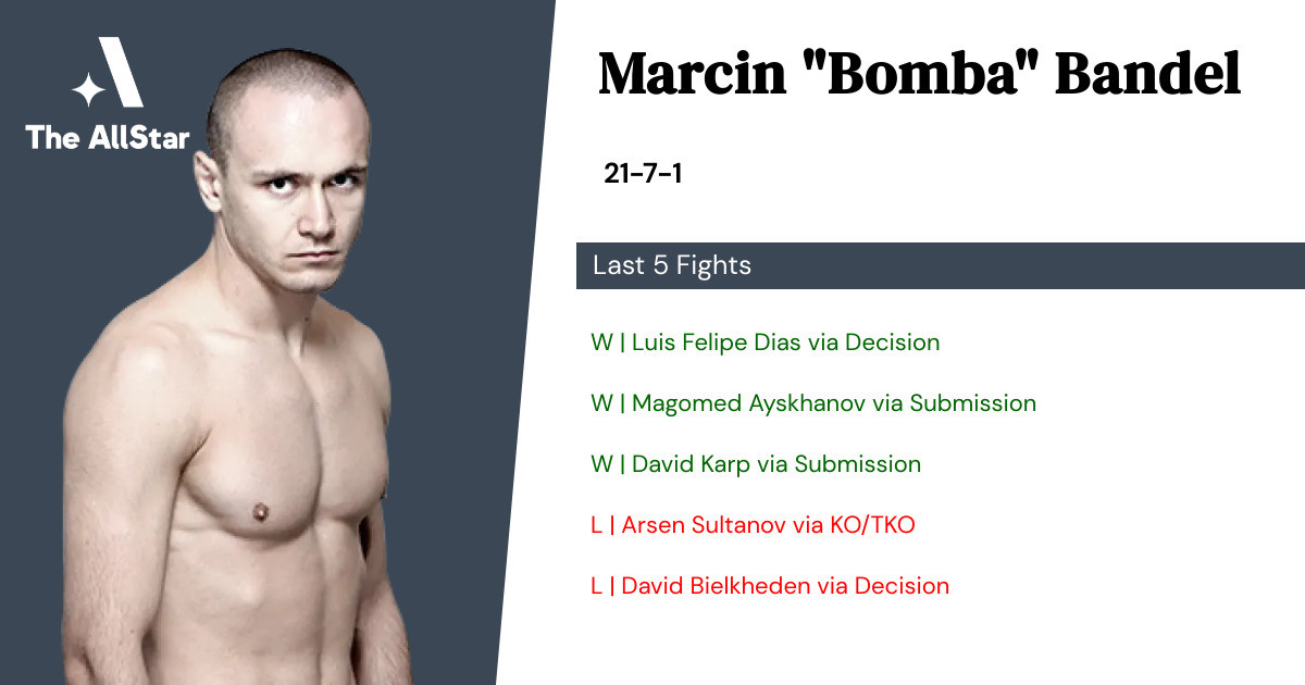 Recent form for Marcin Bandel
