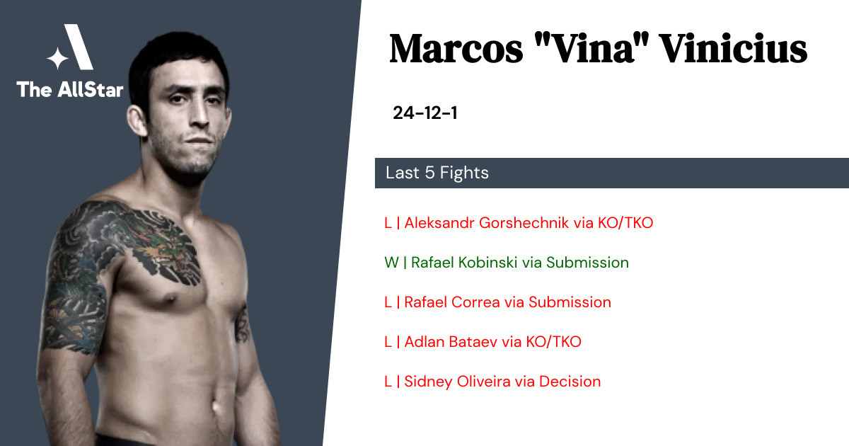 Recent form for Marcos Vinicius