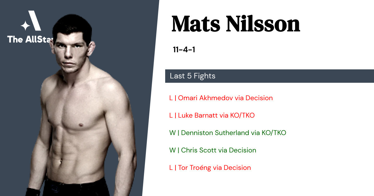 Recent form for Mats Nilsson