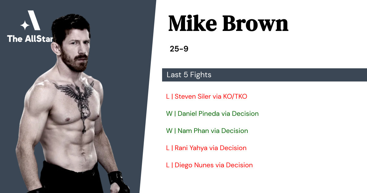 Recent form for Mike Brown