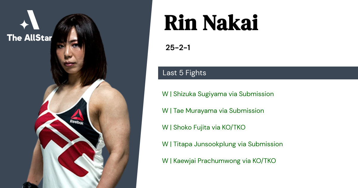 Recent form for Rin Nakai