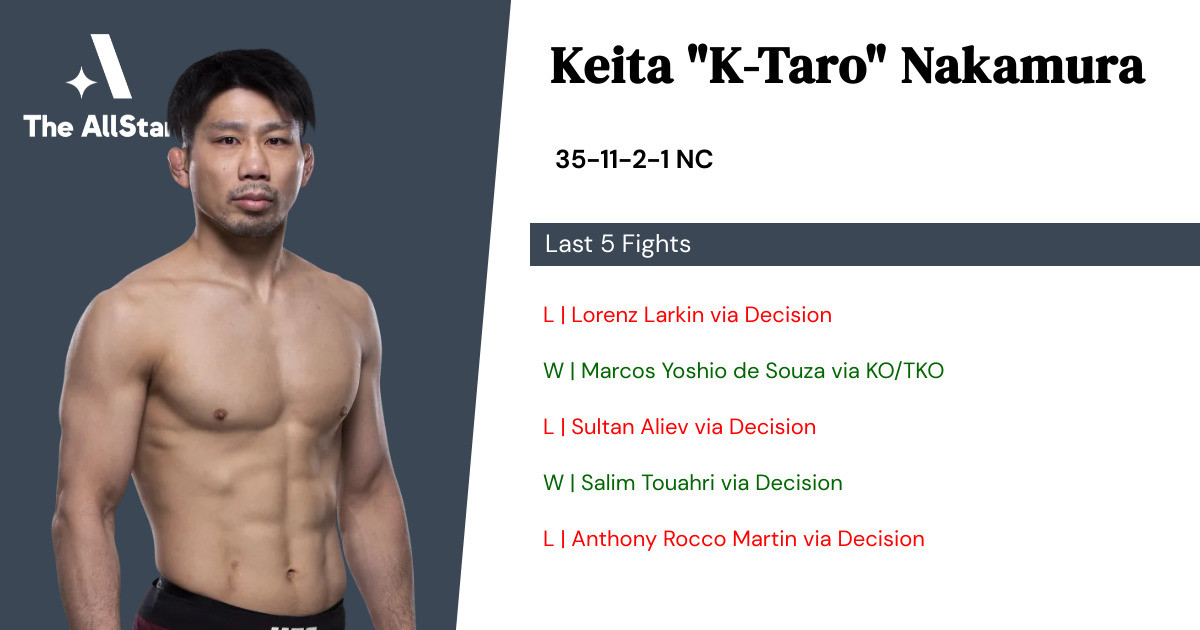 Recent form for Keita Nakamura