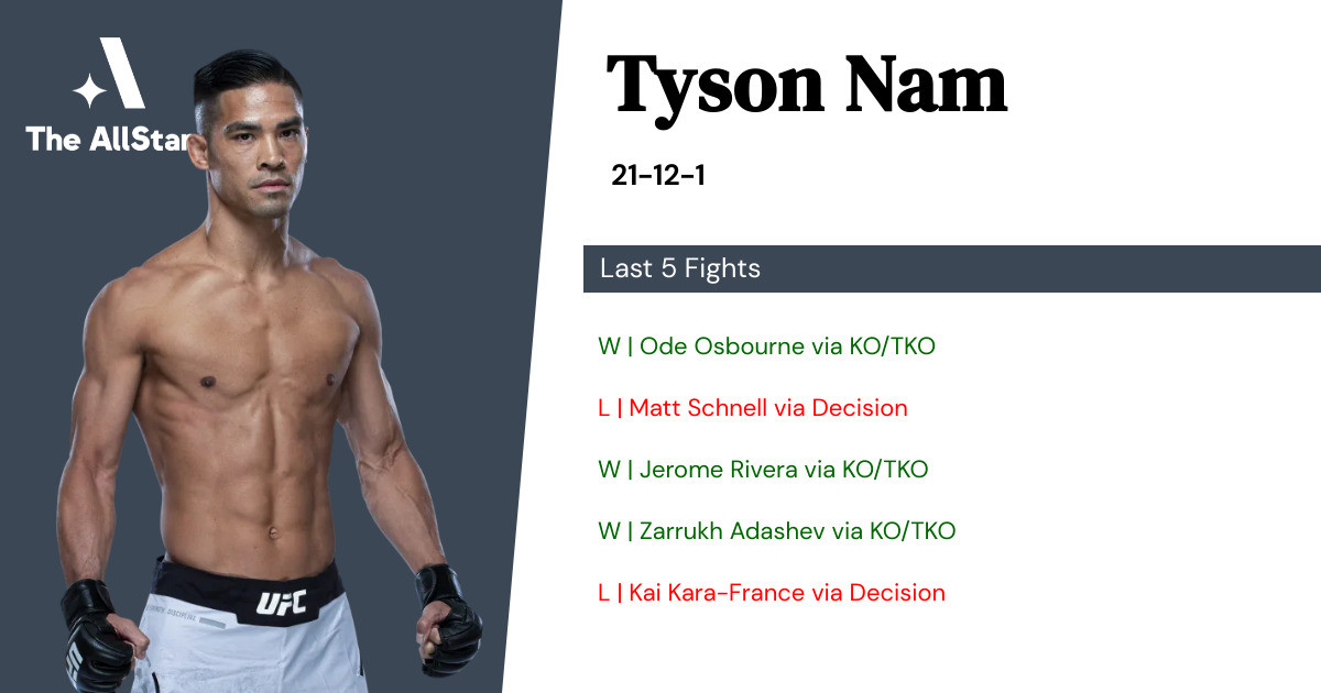 Recent form for Tyson Nam