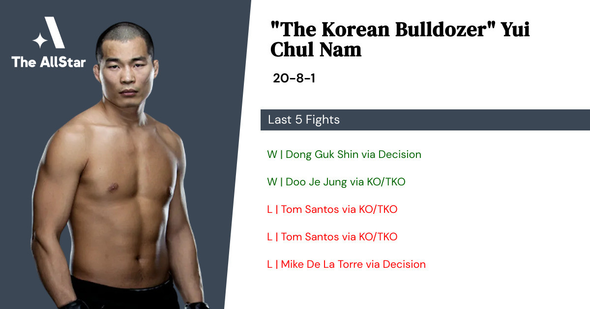 Recent form for Yui Chul Nam