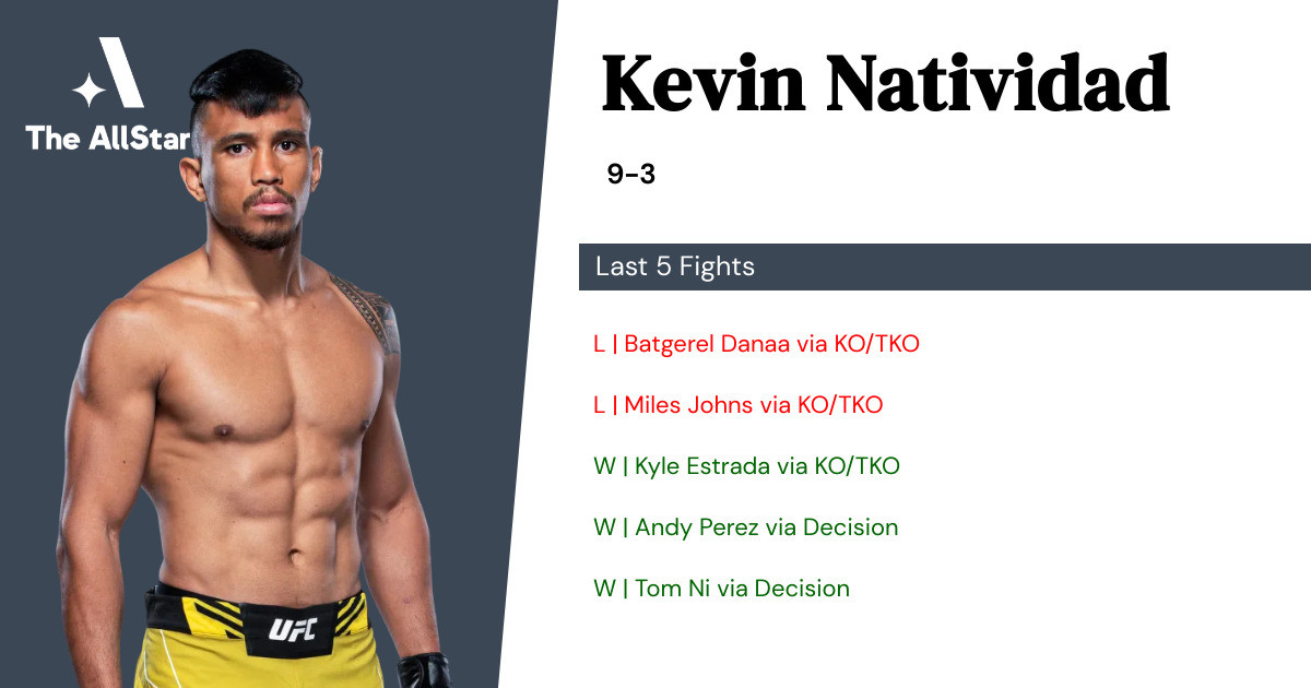 Recent form for Kevin Natividad