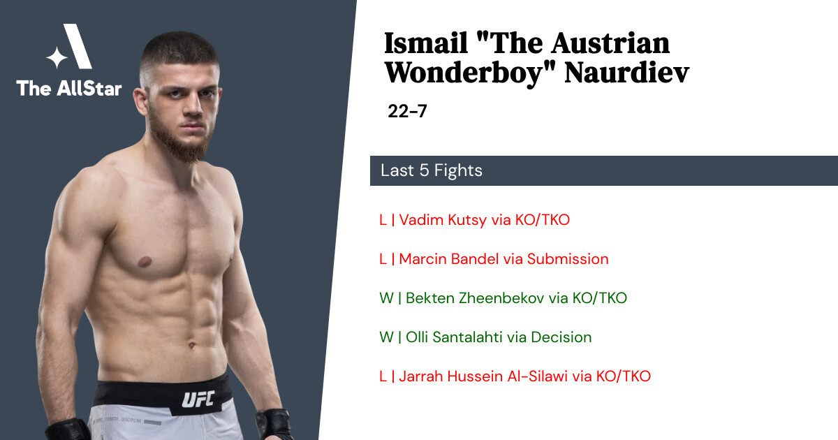 Recent form for Ismail Naurdiev