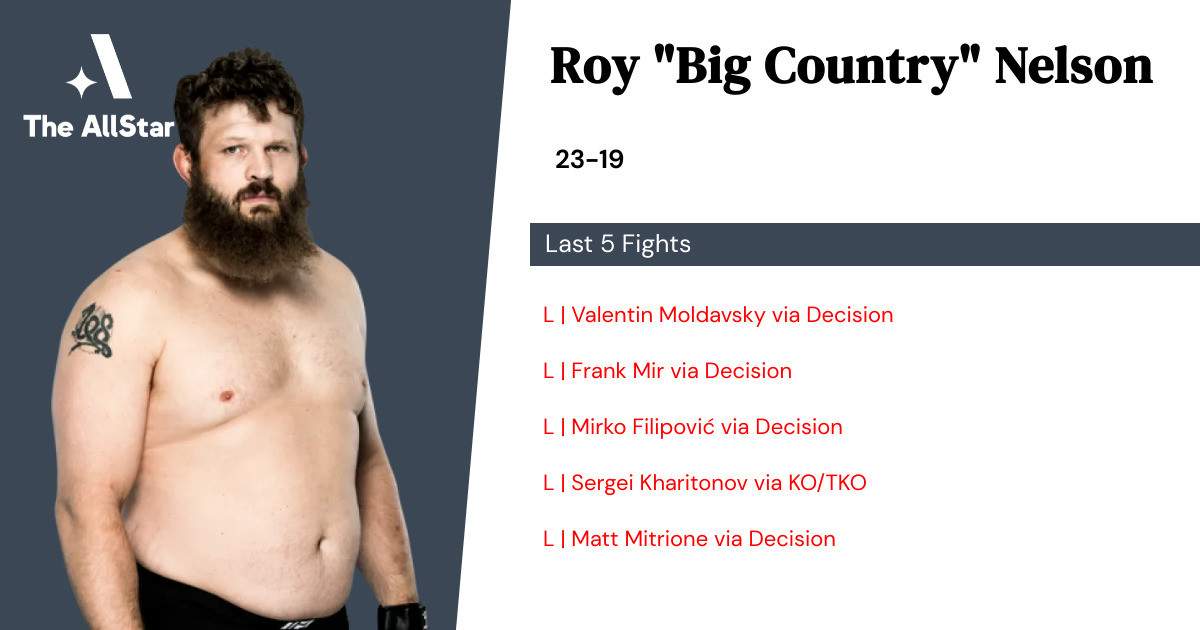 Recent form for Roy Nelson