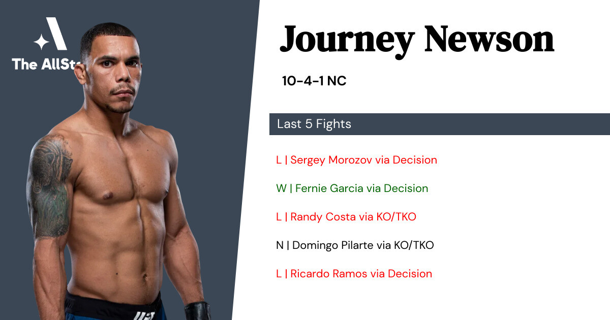 Recent form for Journey Newson