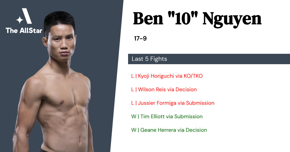 Recent form for Ben Nguyen