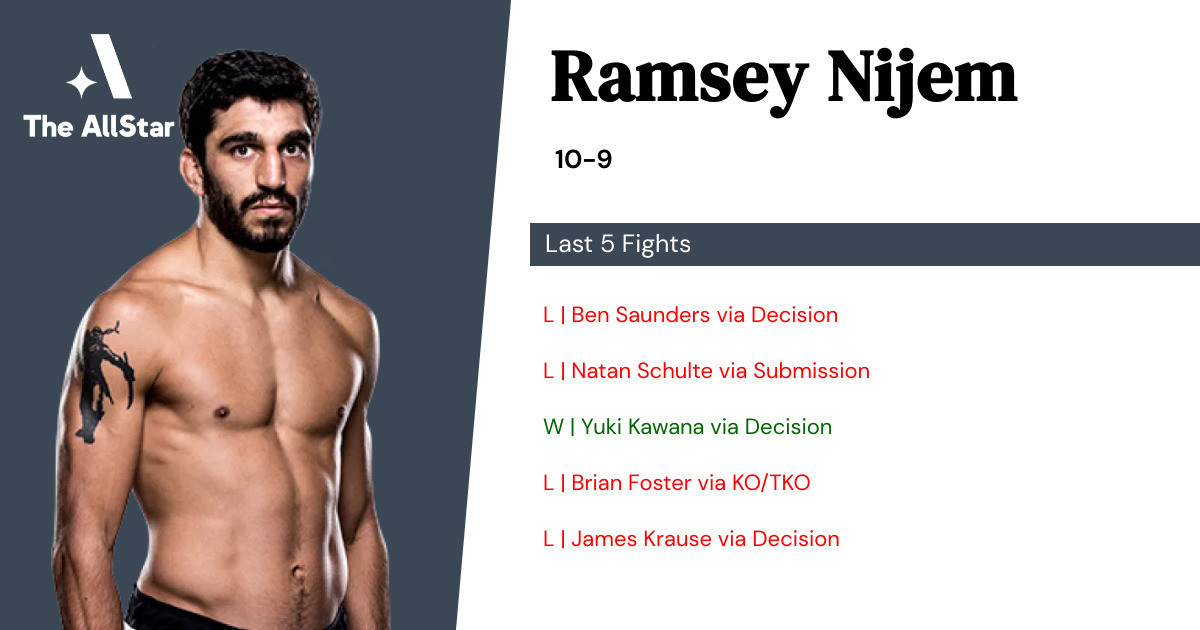 Recent form for Ramsey Nijem