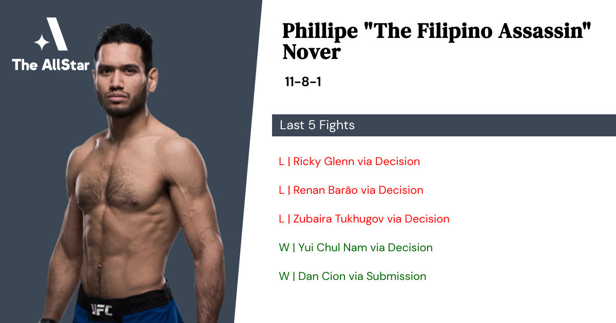 Recent form for Phillipe Nover