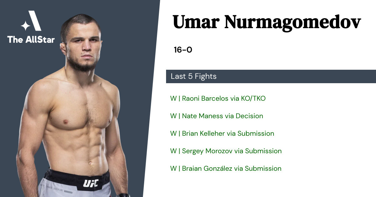 Recent form for Umar Nurmagomedov
