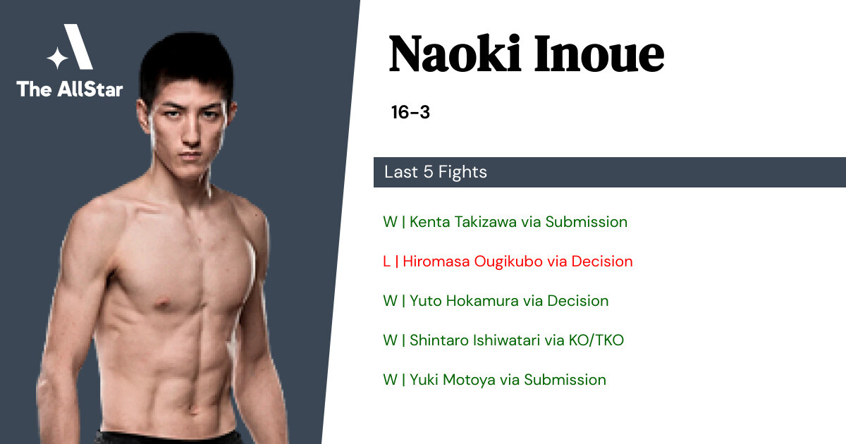 Recent form for Naoki Inoue