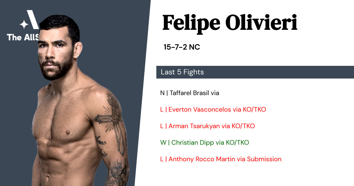 Recent form for Felipe Olivieri