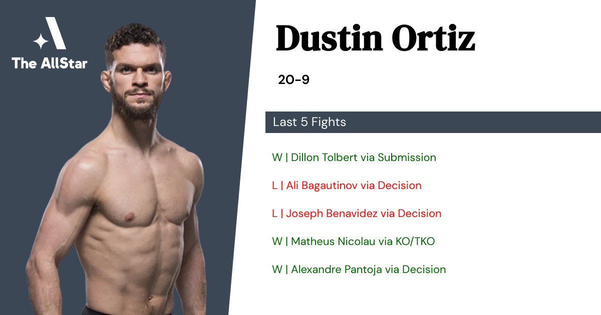 Recent form for Dustin Ortiz