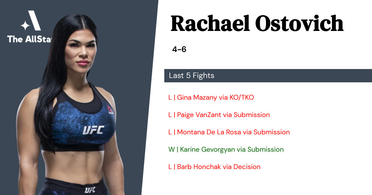 Recent form for Rachael Ostovich