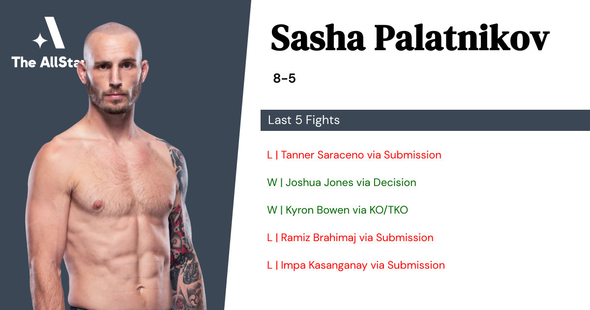 Recent form for Sasha Palatnikov