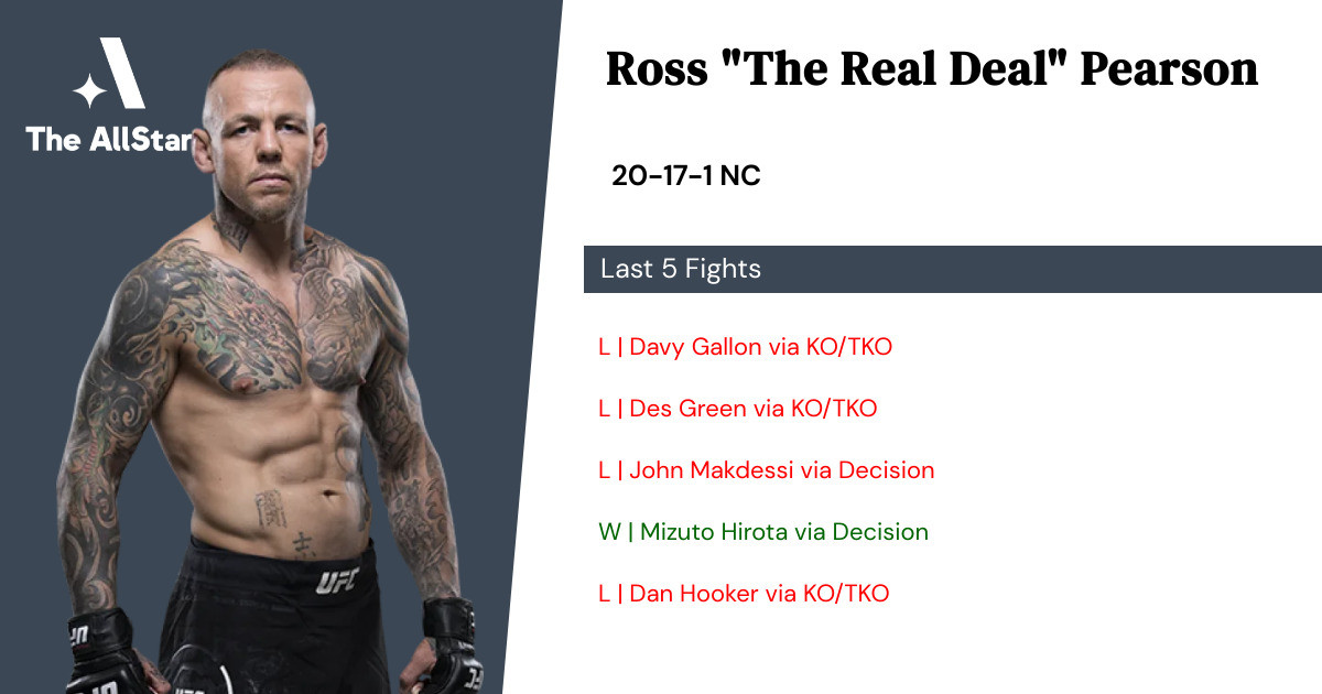 Recent form for Ross Pearson