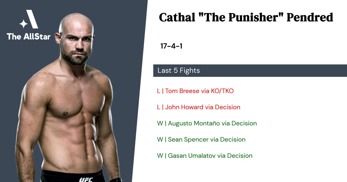 Recent form for Cathal Pendred