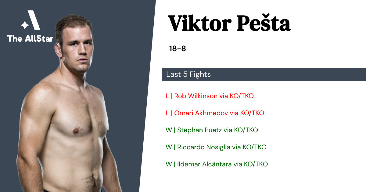 Recent form for Viktor Pešta