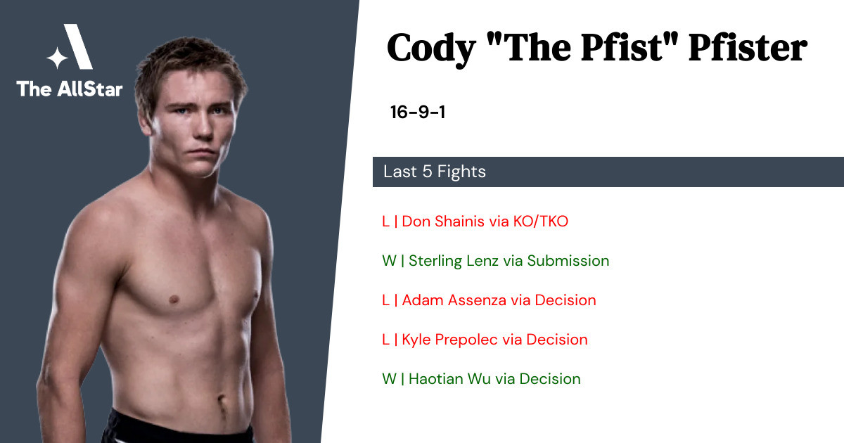 Recent form for Cody Pfister