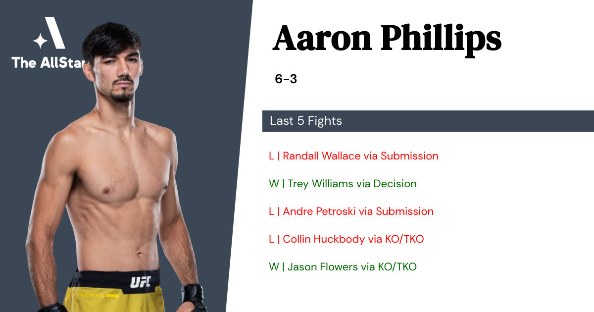 Recent form for Aaron Phillips