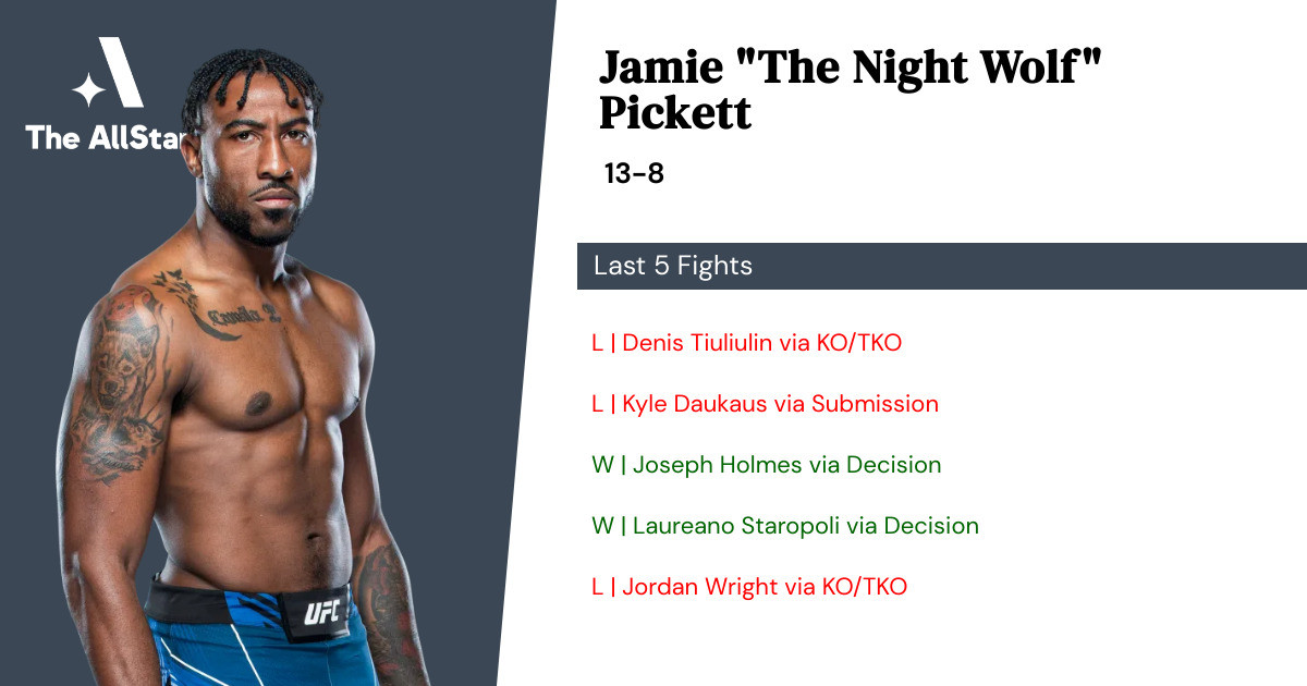 Recent form for Jamie Pickett