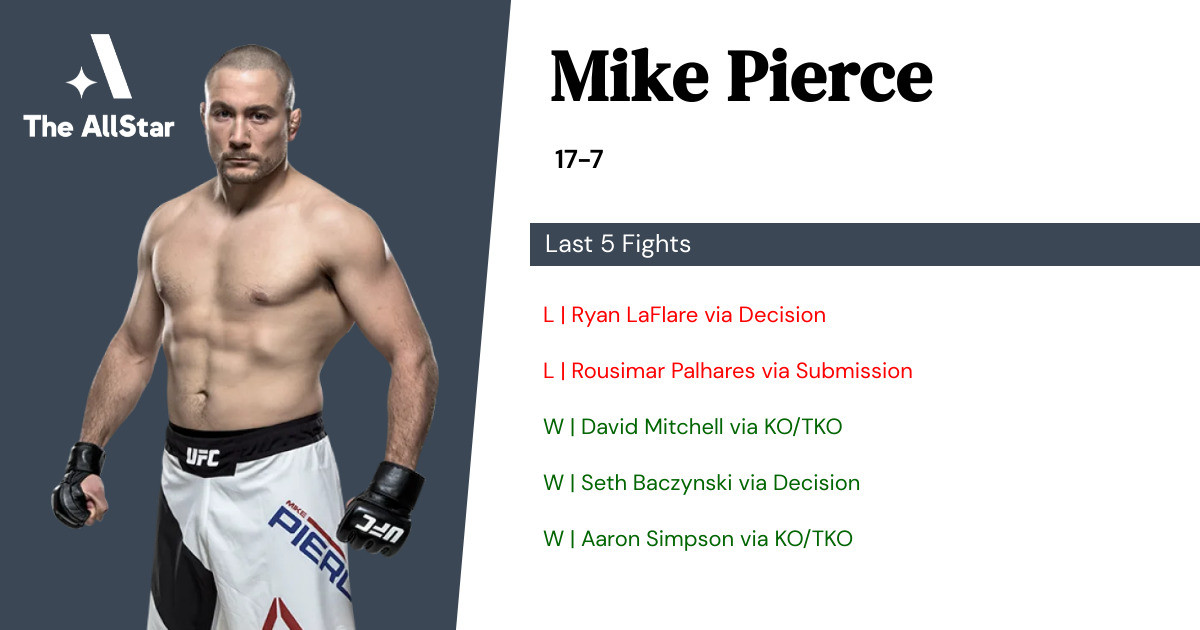 Recent form for Mike Pierce