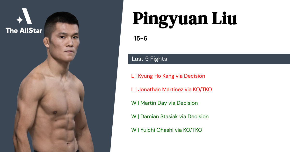 Recent form for Pingyuan Liu