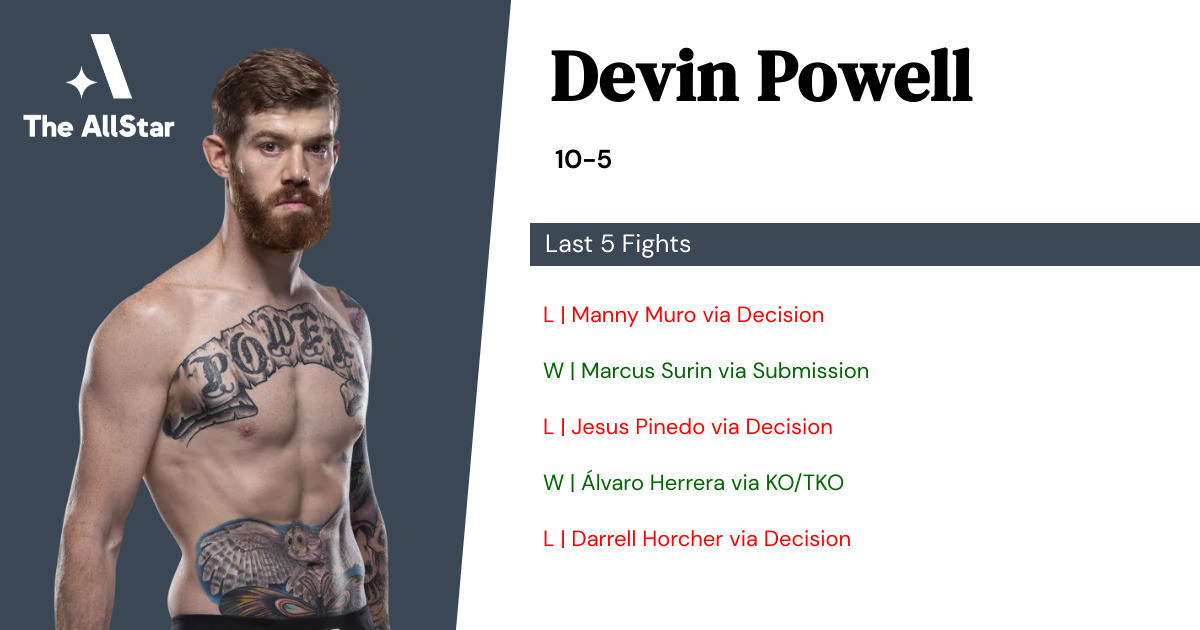 Recent form for Devin Powell