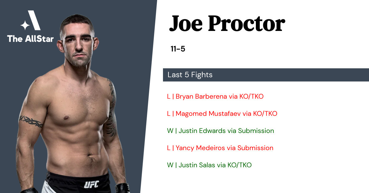 Recent form for Joe Proctor