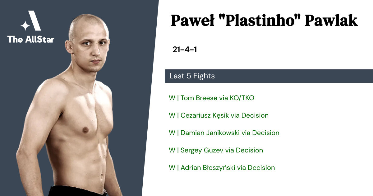 Recent form for Paweł Pawlak