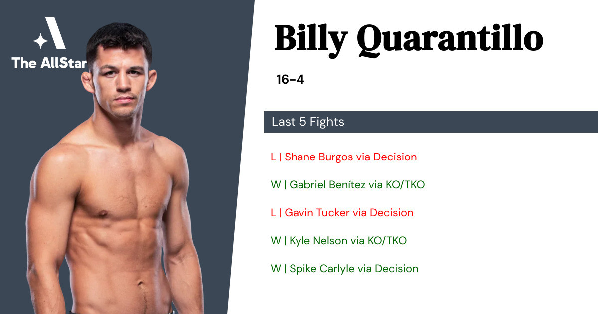 Recent form for Billy Quarantillo