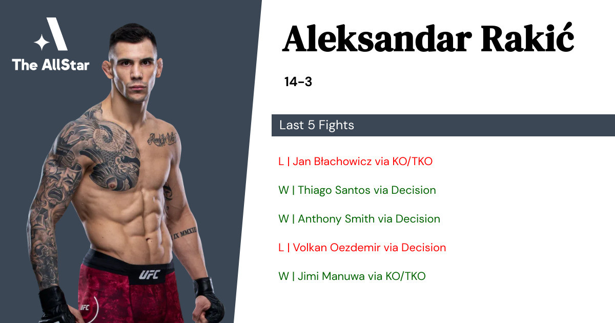 Recent form for Aleksandar Rakić