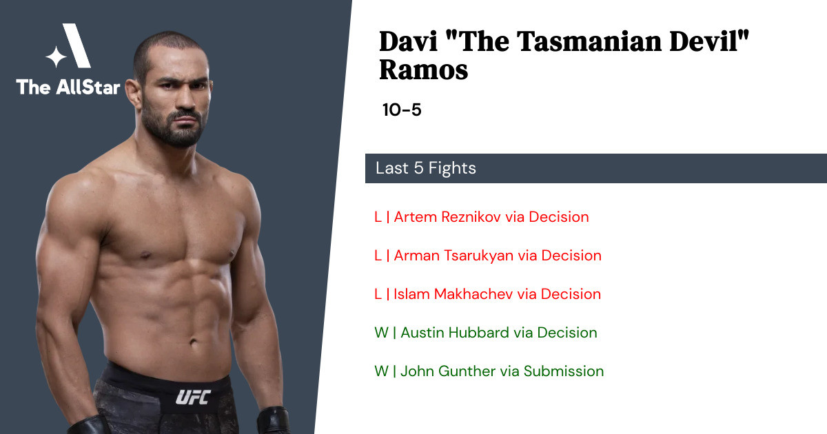 Recent form for Davi Ramos