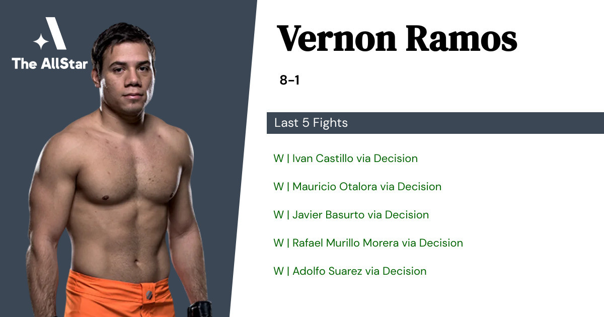 Recent form for Vernon Ramos