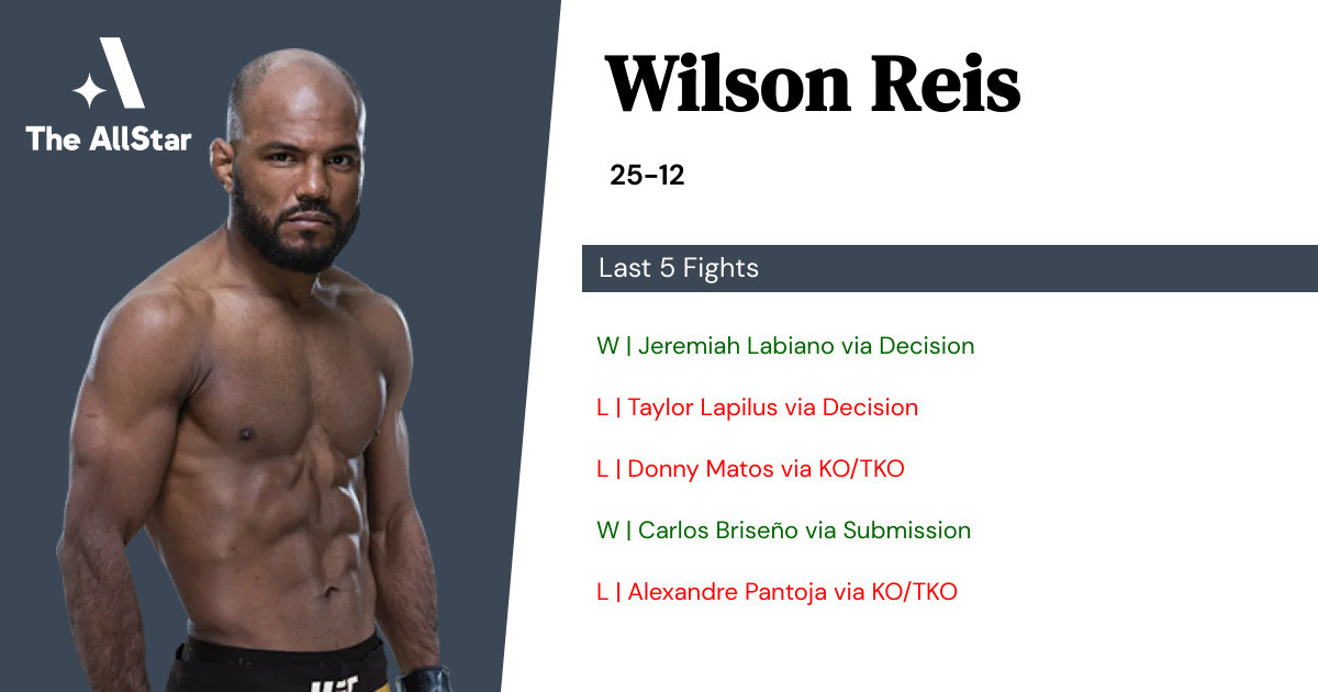 Recent form for Wilson Reis