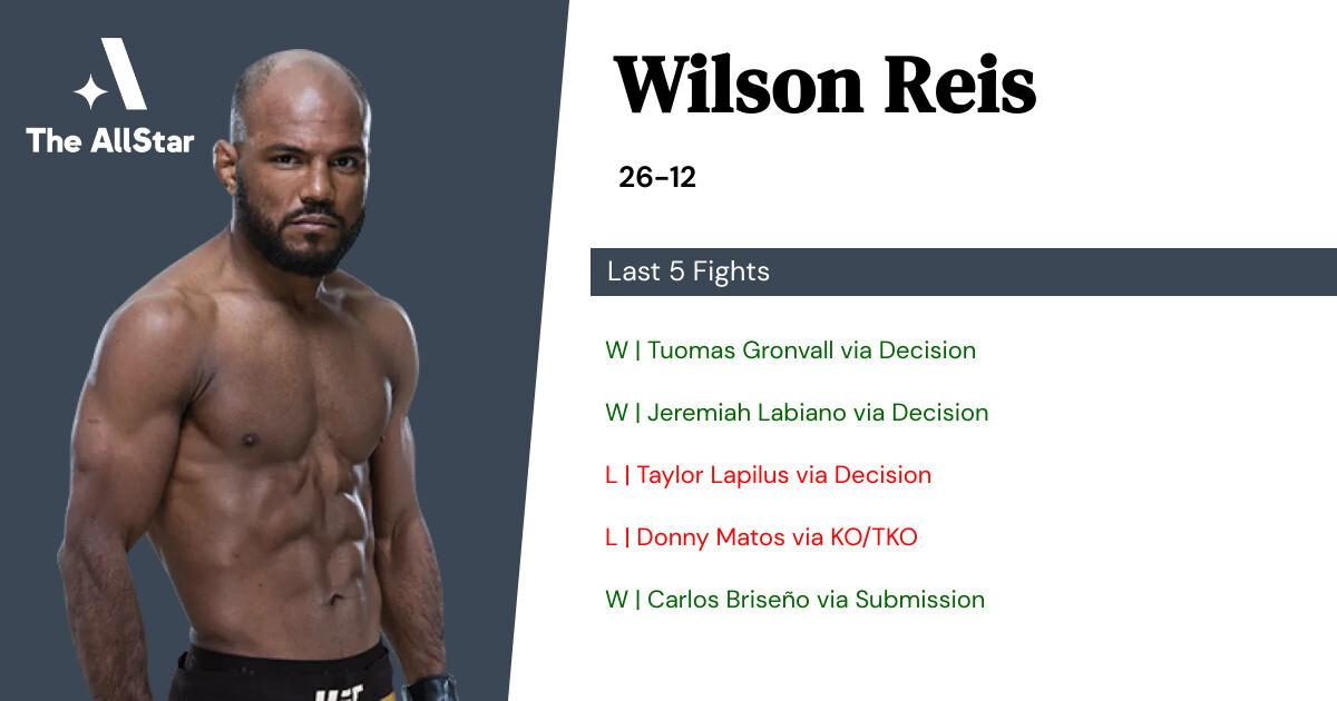 Recent form for Wilson Reis