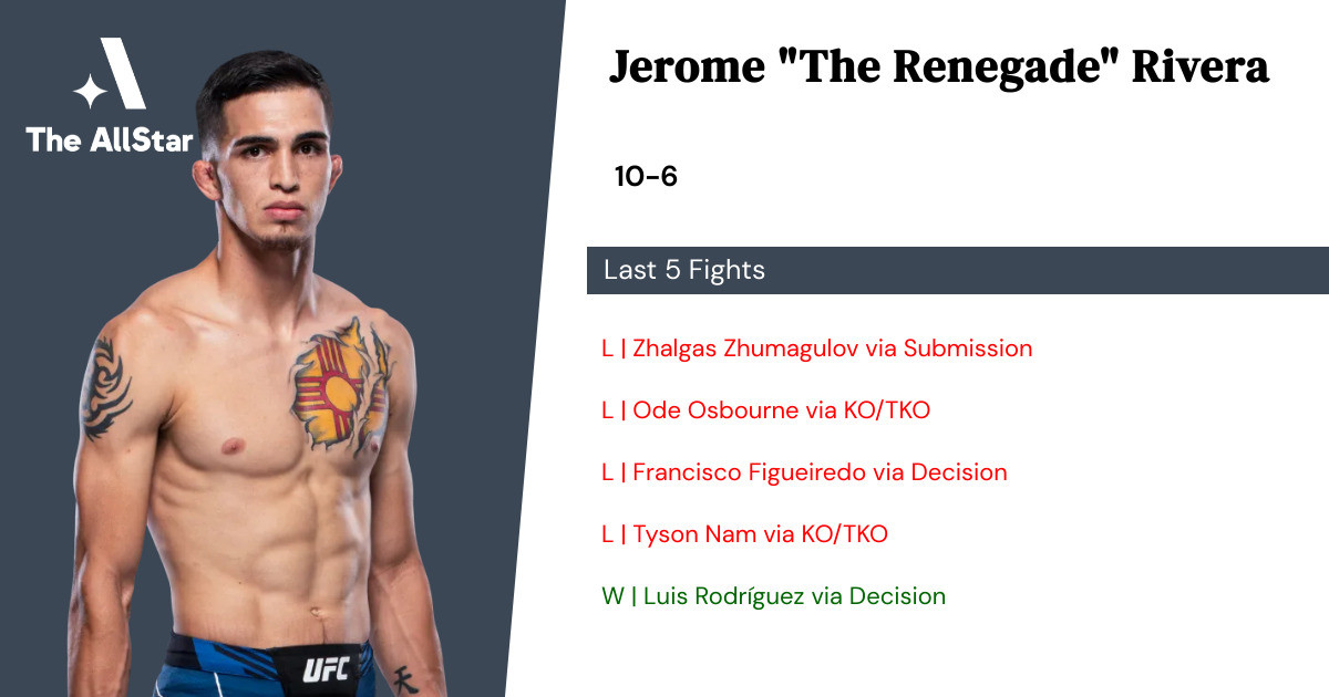 Recent form for Jerome Rivera