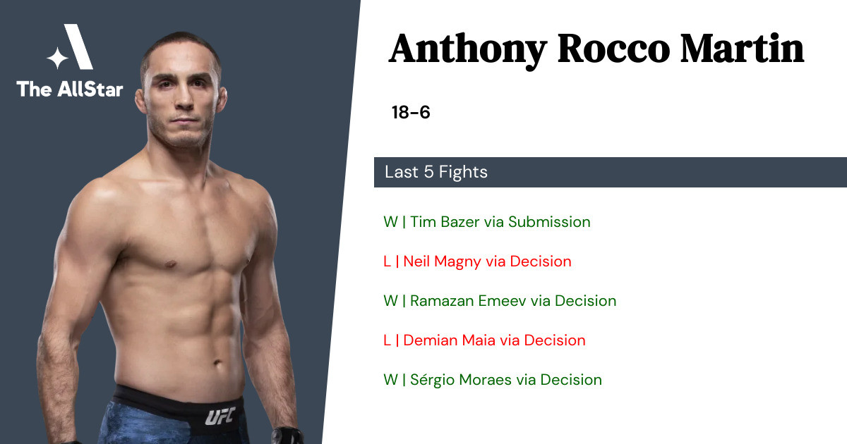 Recent form for Anthony Rocco Martin