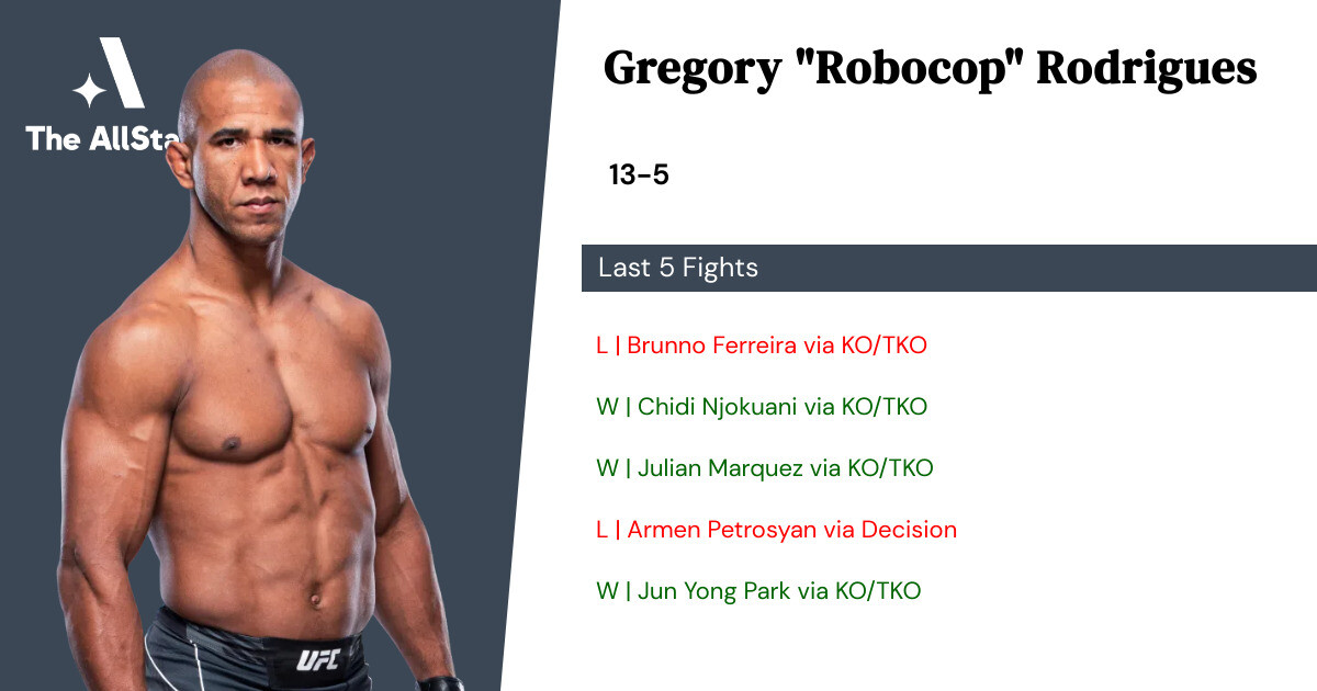 Recent form for Gregory Rodrigues